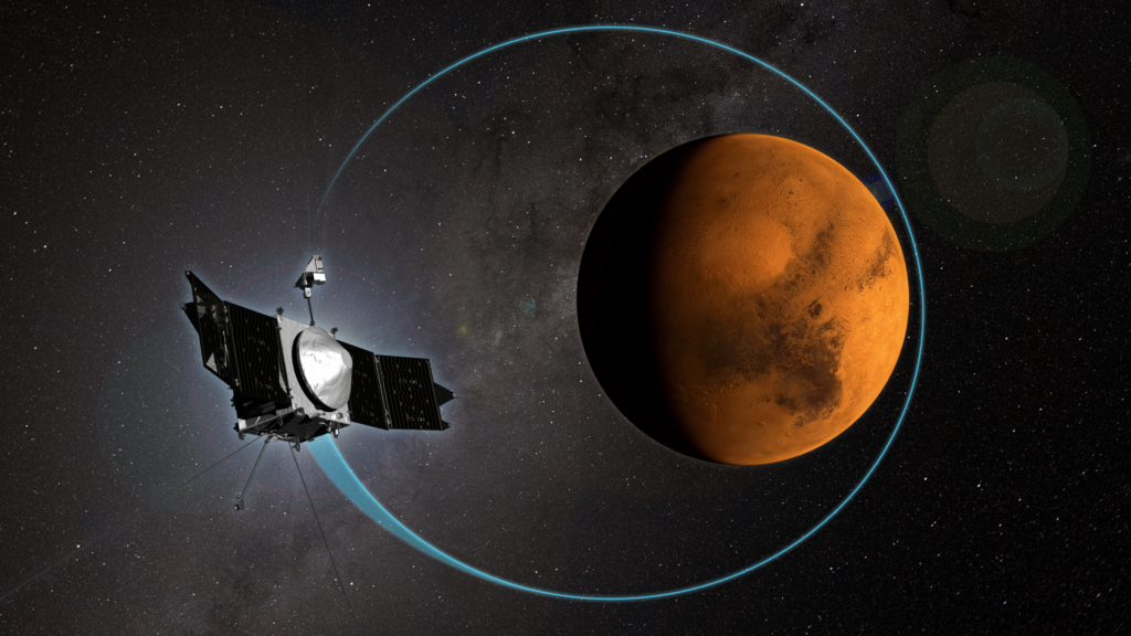 In September 2015, MAVEN completed the fourth of five deep-dip campaigns, a series of five-day campaigns during which the spacecraft travels to lower, denser parts of Mars’ upper atmosphere. The goal of these dips are to help scientists get a fuller profile of the Martian atmosphere. During its fourth deep-dive campaign, MAVEN descended to 75 miles above Mars’ surface, where the atmospheric density was about 30 times greater than the density 95 miles above the planet’s surface, the height MAVEN returned to after its maneuver.