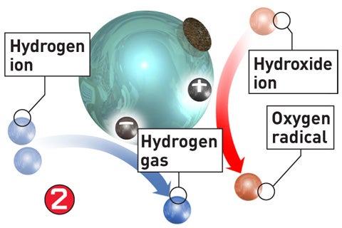 visualization of the ti02 chemical reaction
