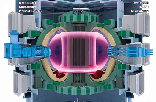 Inside ITER