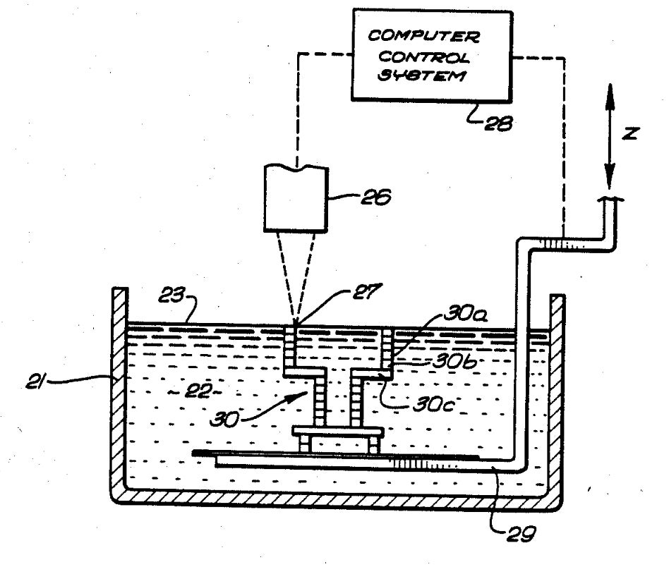 Patent of Chuck Hulls First 3D Printer