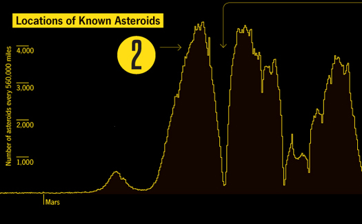 What Do Scientists Know About Mining Asteroids?