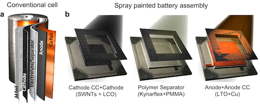 Electric Spray Paint Could Turn Any Surface Into a Battery