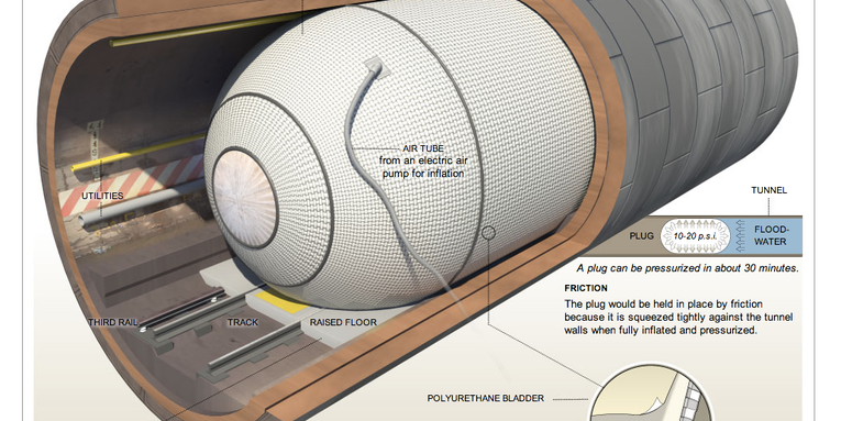 DHS Is Experimenting With A Huge Inflatable Plug To Stop Future Flooding Of Transit Tunnels