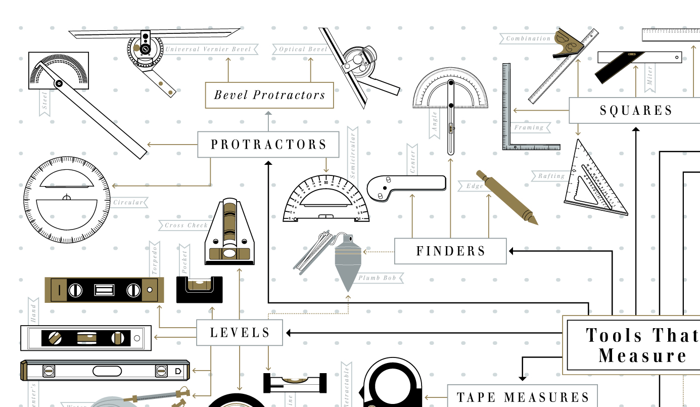 The Hand Tool Family Tree [Infographic]