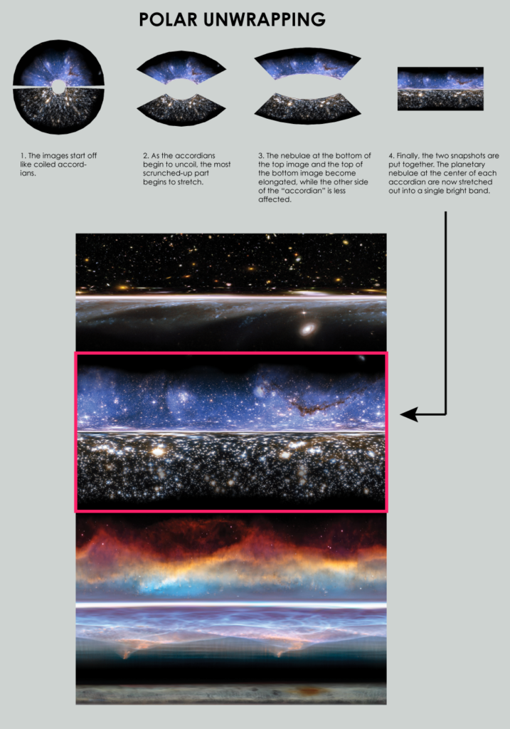 universe at different scales