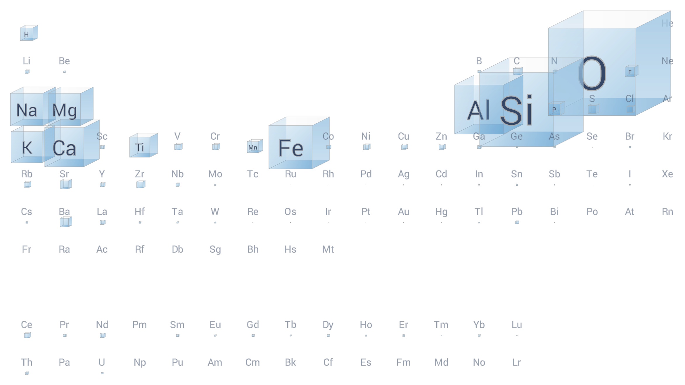 Infographic: Which Elements Are Found In The Earth, Sun, Sea, And You