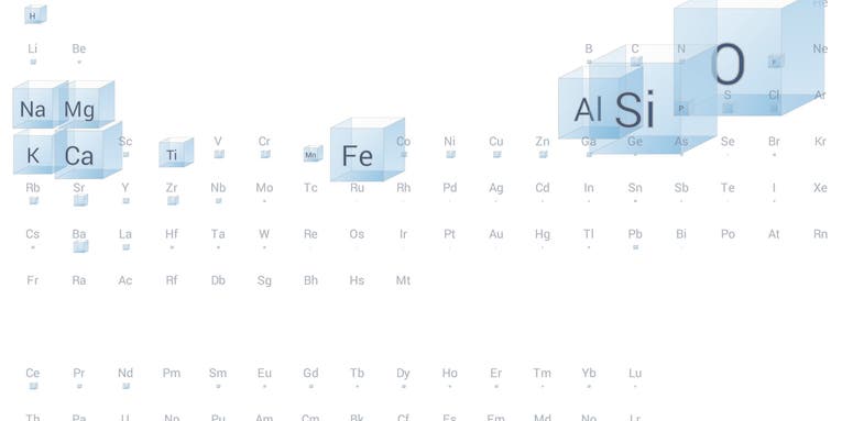 Infographic: Which Elements Are Found In The Earth, Sun, Sea, And You