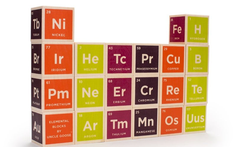 periodic table blocks