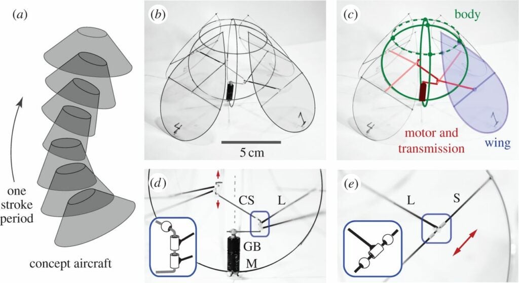 Researchers at New York University have created a small, stable four-winged flyer with wings that move inward and outward, similar to a jellyfish, rather than flapping up and down like a bird or insect. The top figures illustrate the body and wing design; the bottom figures detail the motor assembly (left), and the wingspar assembly (right).
