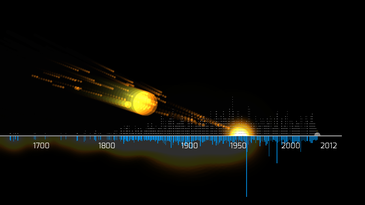 An Animation Of Every Recorded Meteorite Blast In History