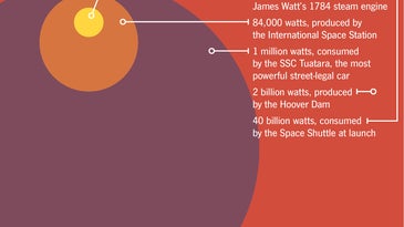 Power Consumption, From The Steam Engine To The Space Shuttle [Infographic]