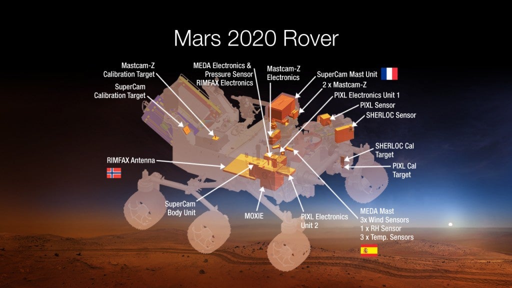 This week, NASA unveiled plans for its new Mars rover, set to launch in 2020. Although it has a lot in common with its older silbling, the Curiosity rover, some of its gadgets give this rover a slightly different purpose. It will be able to determine a rock's composition with a laser and x-ray, use radar to detect what's beneath the surface, and drill into the ground on a quest to find microbes. Even more interesting is one gaget called MOXIE that will pave the way for an eventual manned mission to Mars by using electricity to create oxygen from carbon dioxide. <a href="https://www.popsci.com/article/technology/new-mars-rover-will-have-lasers-x-ray-vision-and-more/">Read more of PopSci's coverage of the 2020 Mars Rover</a>