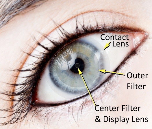 DARPA Invests In Megapixel Augmented-Reality Contact Lenses