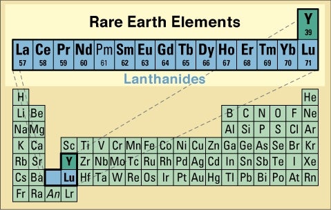 Rare earth elements form a crucial part of everyday high-tech products.