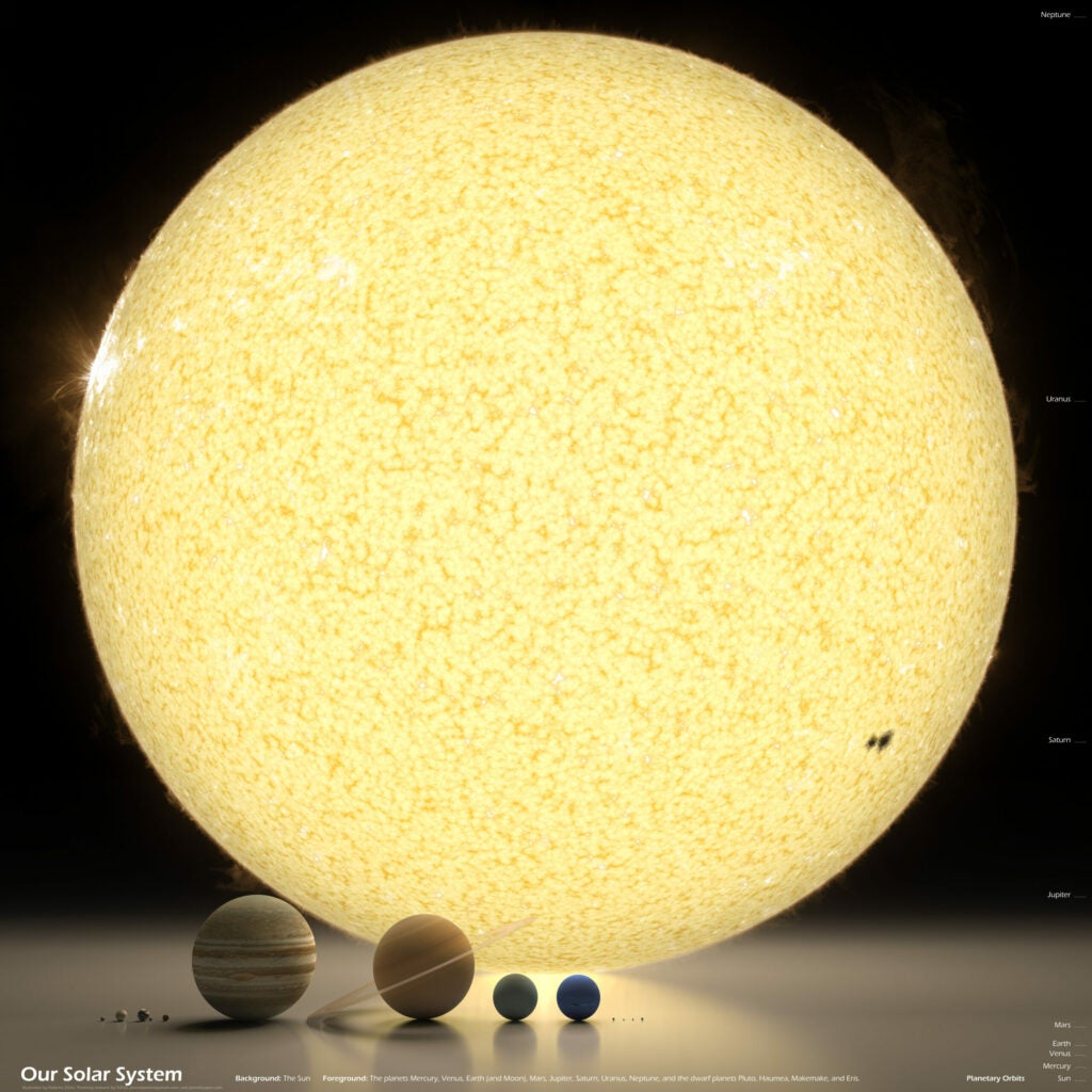 Earth compare to sun and other plantes