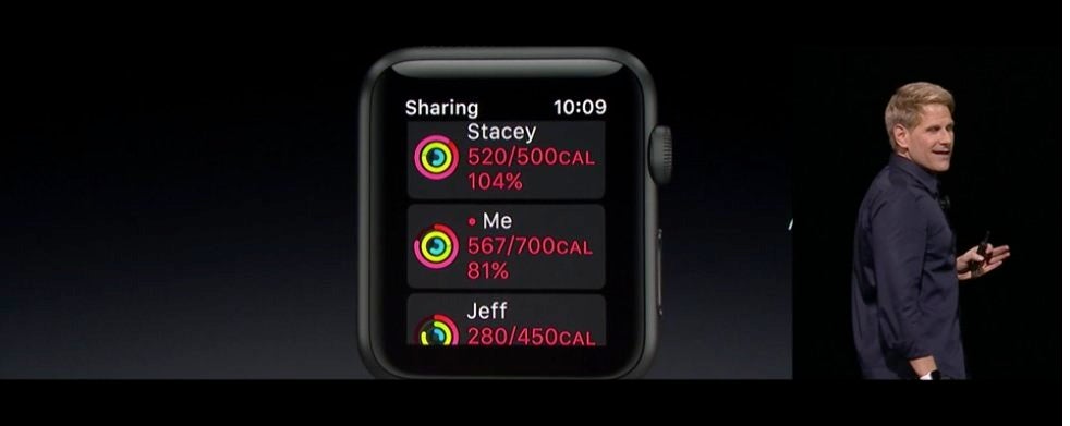 activity app for apple watch