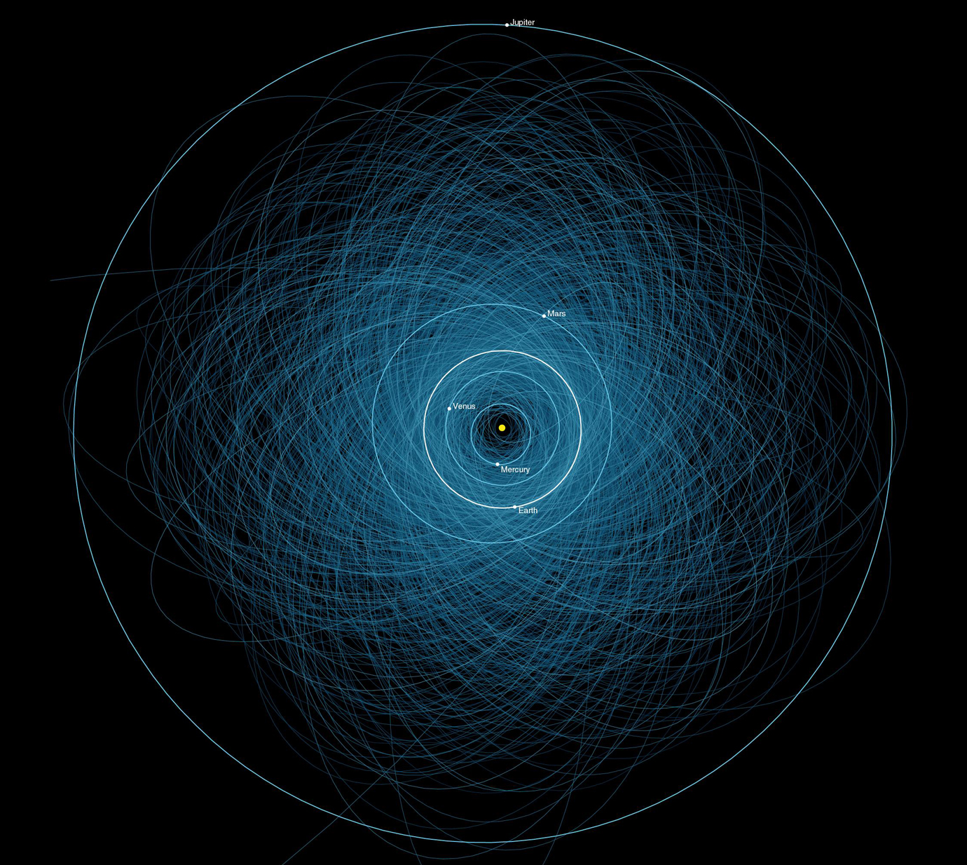 All Of The Asteroids That Could Potentially End The World