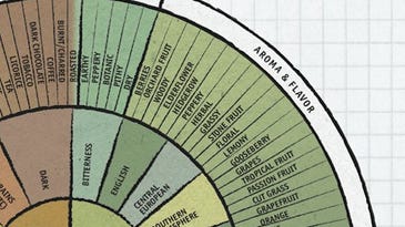 Daily Infographic, Beer Edition: The Beer Flavor And Aroma Wheel
