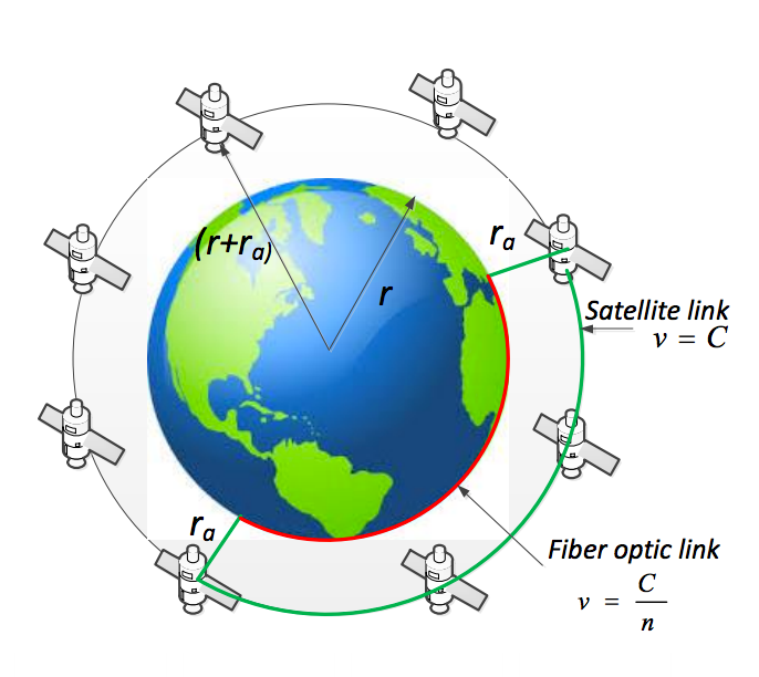 A diagram detailing Samsung's proposed network of internet-relaying satellites.