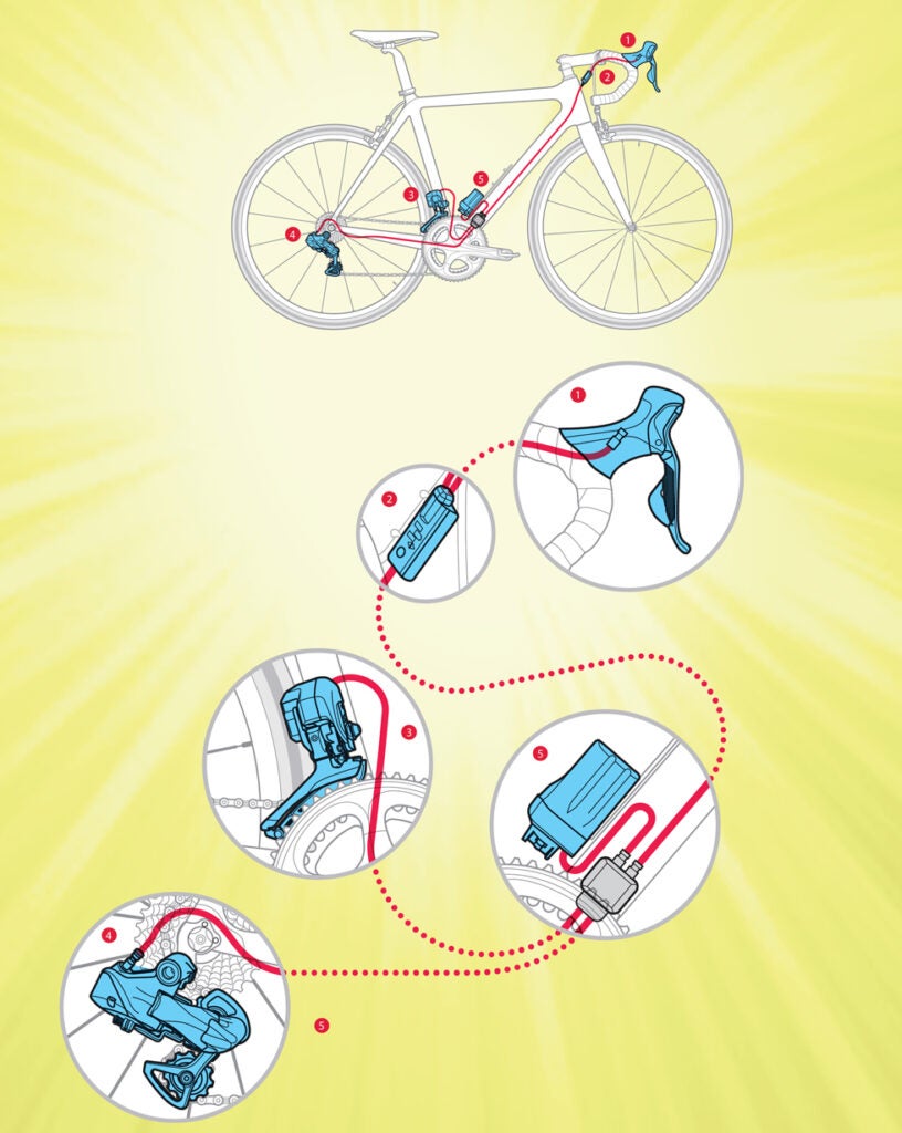 how-it-works illustration of Powered Gear Shifters