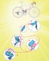 how-it-works illustration of Powered Gear Shifters