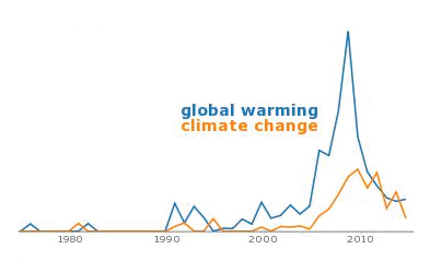 Pop Culture Mentions Of Global Warming Have Plummeted Since 2007