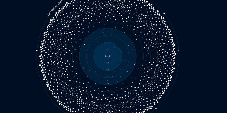 Find Alien Planets That Could Support Life With This Amazing Chart