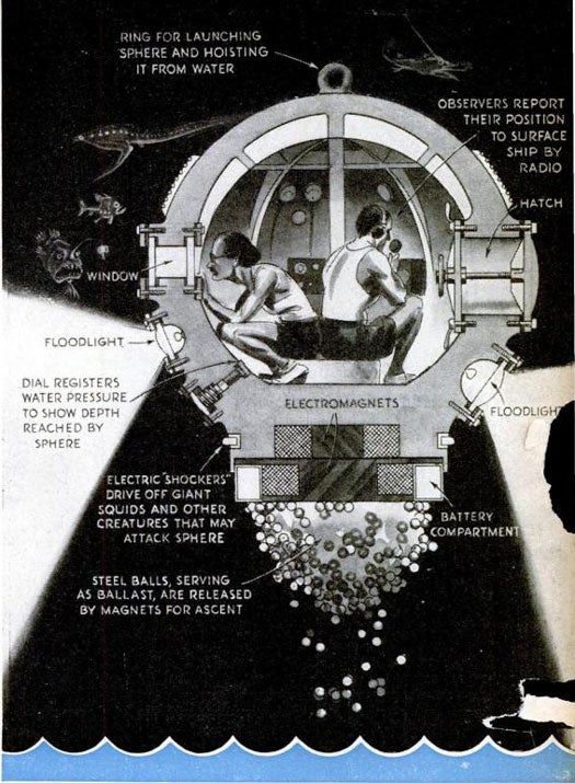 Inspired by William Beebe's world-famous dive, Swiss physicist and and record-setting aeronaut Auguste Piccard began to adapt high altitude ballooning technology for his own deep sea submersible. This early concept was intended for an expedition off the Canary Islands, which would ideally reach a depth more than six times what Beebe's Bathysphere had achieved. Unlike the Bathysphere, which consisted of a globe of cast steel, Piccard's submersible called for an aluminum-alloy sphere with a ballast of steel balls attached by electromagnetic coils. To maneuver the vessel, the crew would use a control panel to release or draw in sections of the ballast. The sub would also come equipped with technology capable of generating electric shocks (just in case explorers encountered a hostile deep-sea species). While Piccard planned this expedition for 1939, the outbreak of World War II forced him to postpone it for almost a decade. Read the full story in ["New Diving Sphere to Explore the Sea at Four-Mile Depth"