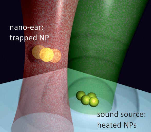 The World’s First “Nano-Ear” Can Listen to the Songs of Bacteria