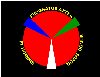 The black background evokes the distance from Earth and the necessity for Martian self-sustainability. The red orb obviously represents Mars. The three spears (white, green and blue) evoke elemental requirements for life (oxygen, flora/fauna, water, respectively), which we must cultivate in our endeavors to create a new home. The yellow font represents both the sun's faint glow and the abundant energy it can still provide. The text reads "Born of the Stars and Mankind: A New Home," and it represents the tireless work required in ensuring a lifeline for all of humanity.-Adam D. King