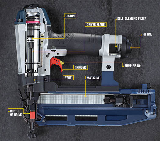 How It Works: A Lean, Mean Nail Gun