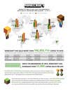 Minecraft Sells Over 100M Infographic