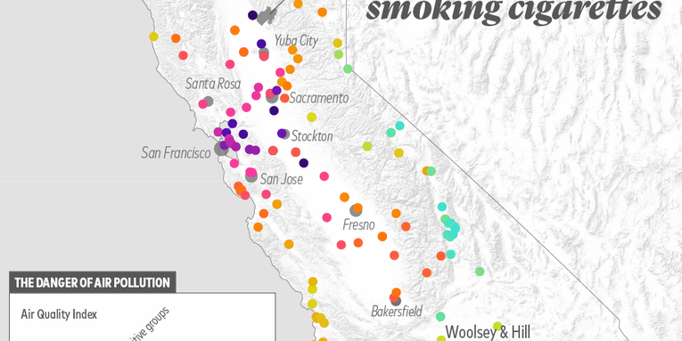 The air quality in San Francisco is so bad, being there for a day is like smoking 10 cigarettes