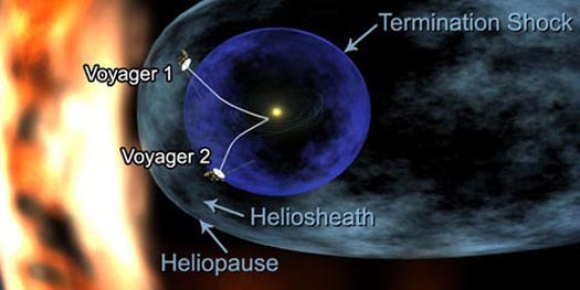Voyager 1 Arrives at the Outward Reaches of the Solar Wind, Prepares To Enter Interstellar Space