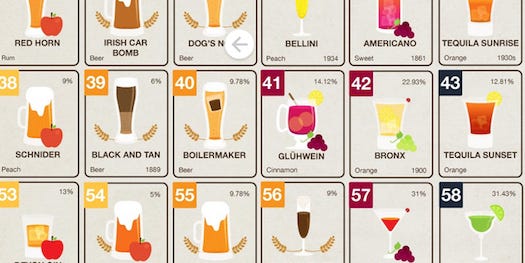 This Periodic Table Of Booze Will Get You Atomically Wasted [Infographic]