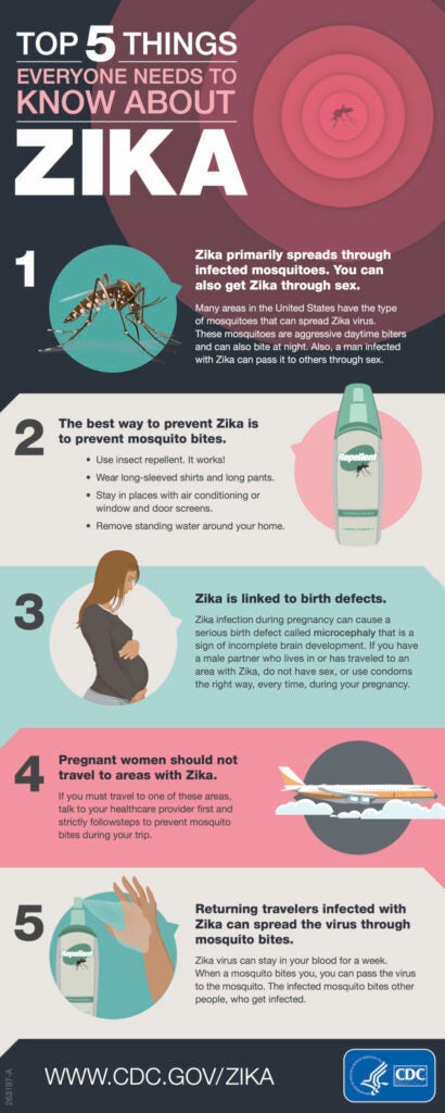 CDC Top Things To Know About Zika