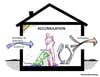 the sources and physical processes that govern assembly of indoor microbial communities.
