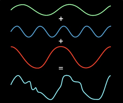 A New Faster Fourier Transform Can Speed One of IT’s Fundamental Algorithms