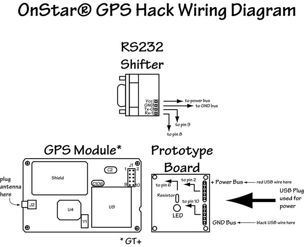 A wiring diagram for an OnStar GPS hack.