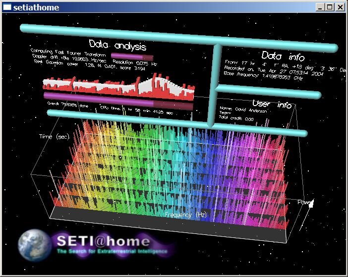 If you know anything about SETI and are of a certain age, chances are you know about it because of the SETI@home project at the University of California, Berkeley. SETI@home was one of the earliest successful distributed computing projects. The concept behind these projects works like this: researchers who have tremendous amounts of raw data and no possible way to process it all themselves split it into tiny chunks and subcontract it out. When you sign up for a distributed project, your computer gets one of these chunks and works on it when it's not busy, say when you leave your desk to get a coffee or take lunch. When your computer finishes, it sends that chunk back and asks for another. Taken as a whole, distributed computing projects are able to harness an otherwise impossible amount of processing power. The SETI@home project currently gets all its data from the Arecibo radio telescope. It piggybacks on other astronomical research by collecting signals from wherever the telescope happens to be pointed during the brief moments when it is not being used. While the project has not yet detected an ET signal, it has been tremendously beneficial in proving that distributed computing solutions do work and work well, having logged over two million years of aggregate computing time.