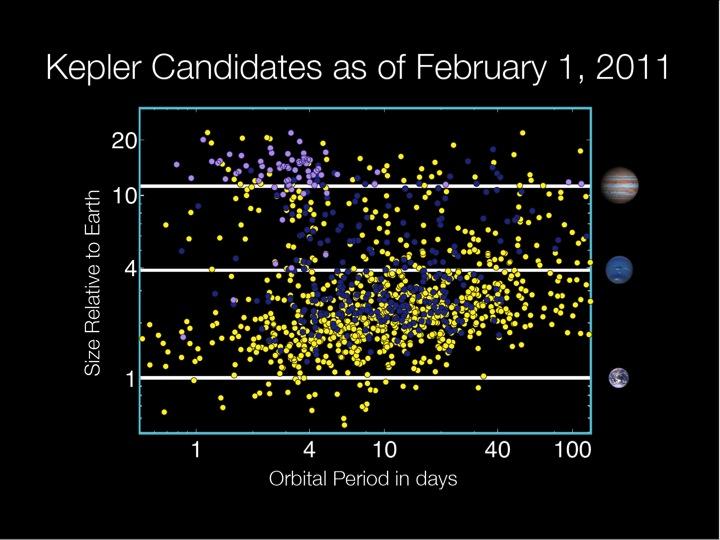 New-Found Cornucopia of Exoplanets More Than Doubles the Current Cosmic Census