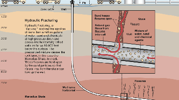 The EPA Wants A Piece Of Your Fracking Mind
