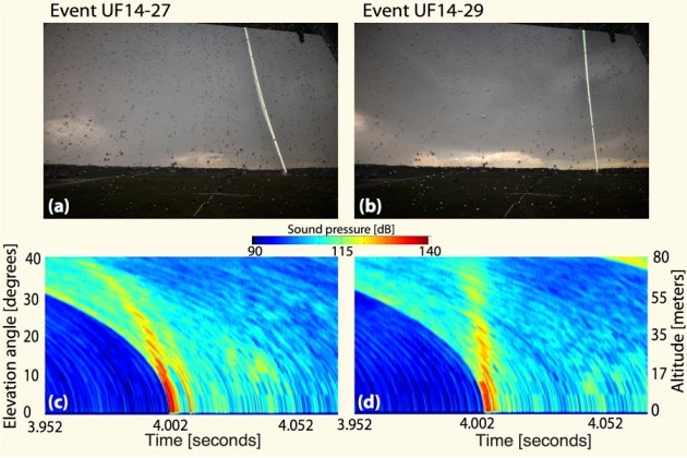 Acoustic energy dissipates as thunder (bottom) during two different lightning strikes (top).