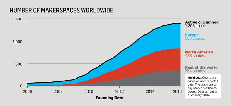 By The Numbers: The Rise Of The Makerspace