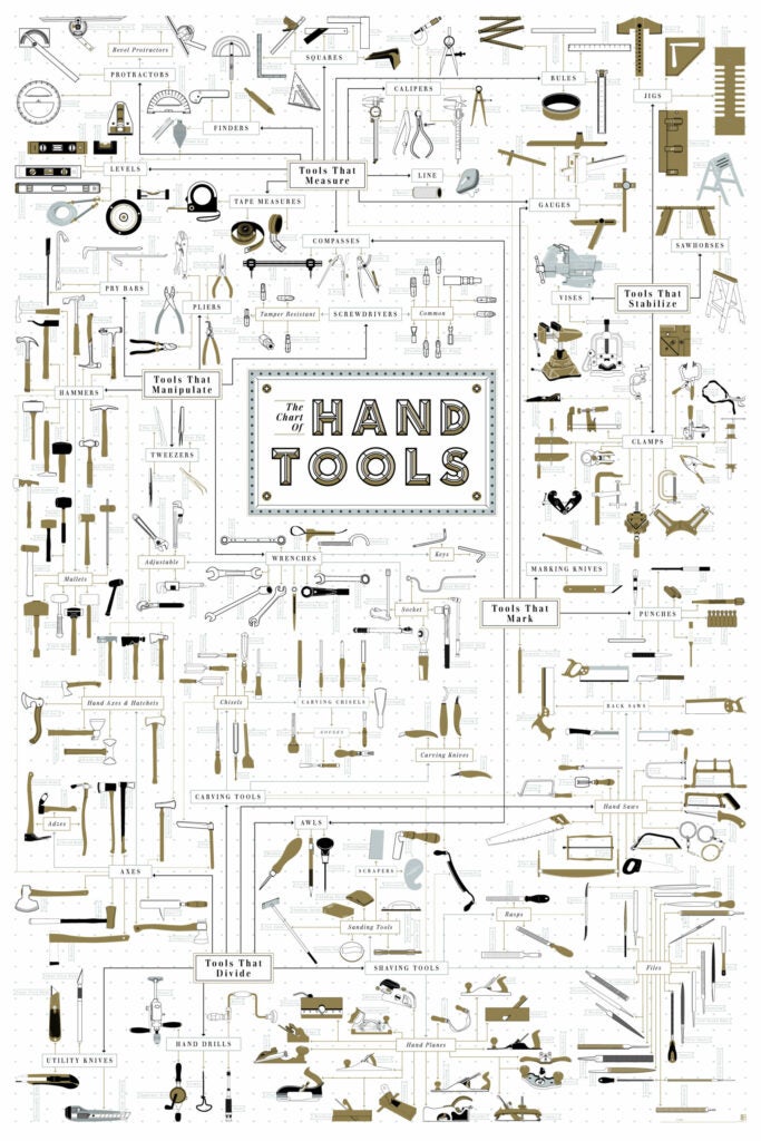 The Chart of Hand Tools