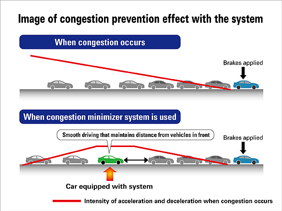 Honda Car Warns You If Your Driving Style Is Likely to Cause Traffic Jams