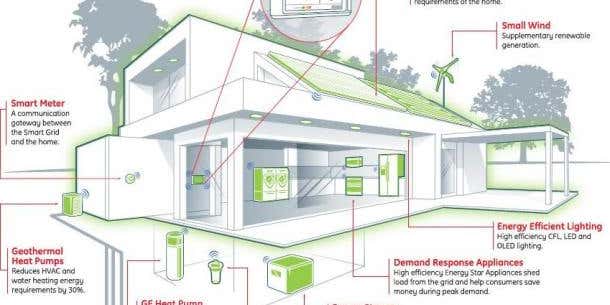 GE’s Net Zero Home Project Aims For Energy Neutral Living By 2015