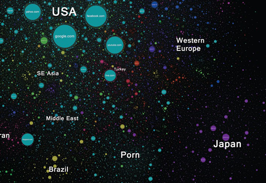 A Map Of The Internet Universe [Infographic]