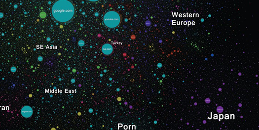 A Map Of The Internet Universe [Infographic]