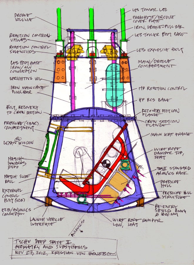 This is the latest sketch for Copenhagen Suborbitals Tycho Deep Space II capsule. These open-source sketches and design invite others to suggest ameliorations to existing geometry and subsystems.